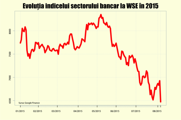 Seimul polonez a aprobat legea conversiei creditelor acordate în franci elveţieni Seimul polonez a aprobat legea conversiei creditelor acordate în franci elveţieni